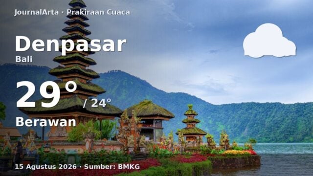 Prakiraan cuaca Denpasar hari ini