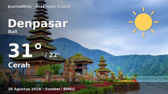 Prakiraan cuaca Denpasar hari ini