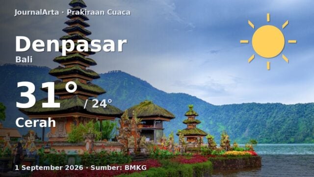 Prakiraan cuaca Denpasar hari ini