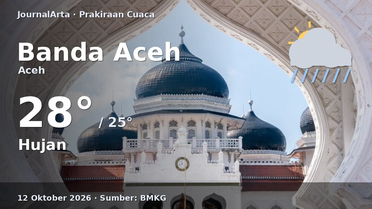 Prakiraan Cuaca Banda Aceh Hari Ini, 12 Oktober 2026: [Peringatan BMKG] Potensi Hujan