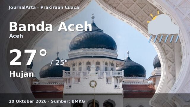 Prakiraan cuaca Banda Aceh 20 Oktober 2026