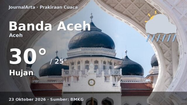 Prakiraan cuaca Banda Aceh 23 Oktober 2026