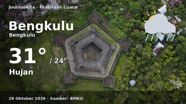 Prakiraan cuaca Bengkulu 29 Oktober 2026