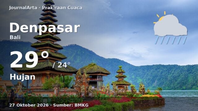 Prakiraan cuaca Denpasar 27 Oktober 2026
