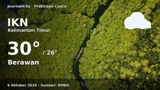Prakiraan cuaca IKN 6 Oktober 2026