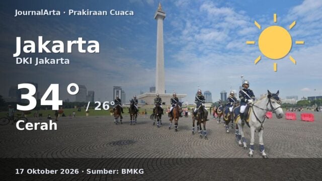 Prakiraan cuaca Jakarta 17 Oktober 2026