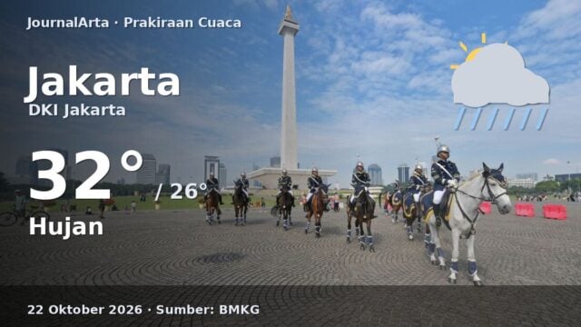 Prakiraan cuaca Jakarta 22 Oktober 2026