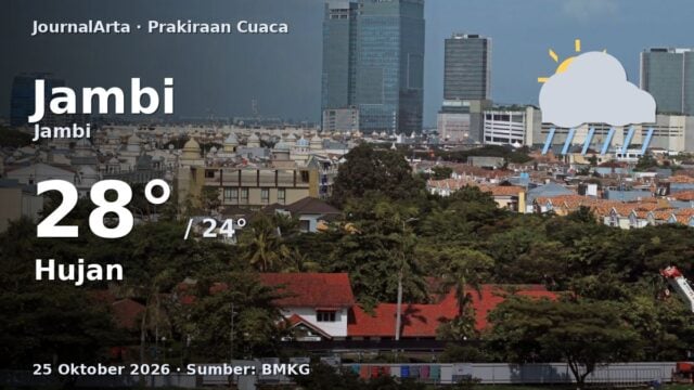 Prakiraan cuaca Jambi 25 Oktober 2026