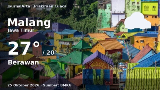 Prakiraan cuaca Malang 25 Oktober 2026