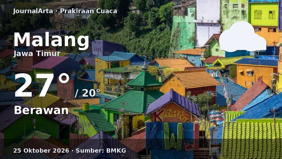 Prakiraan Cuaca Malang Hari Ini, 25 Oktober 2026: Berawan