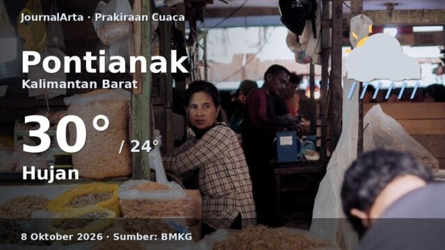 Prakiraan cuaca Pontianak 8 Oktober 2026