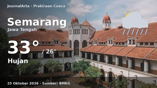Prakiraan cuaca Semarang 25 Oktober 2026