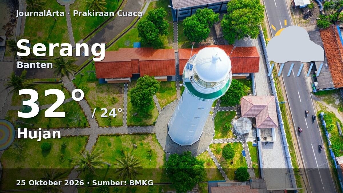 Cuaca Serang Hari Ini: [Peringatan BMKG] Potensi Hujan, 24–32°C