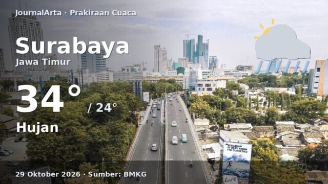 Prakiraan cuaca Surabaya 29 Oktober 2026