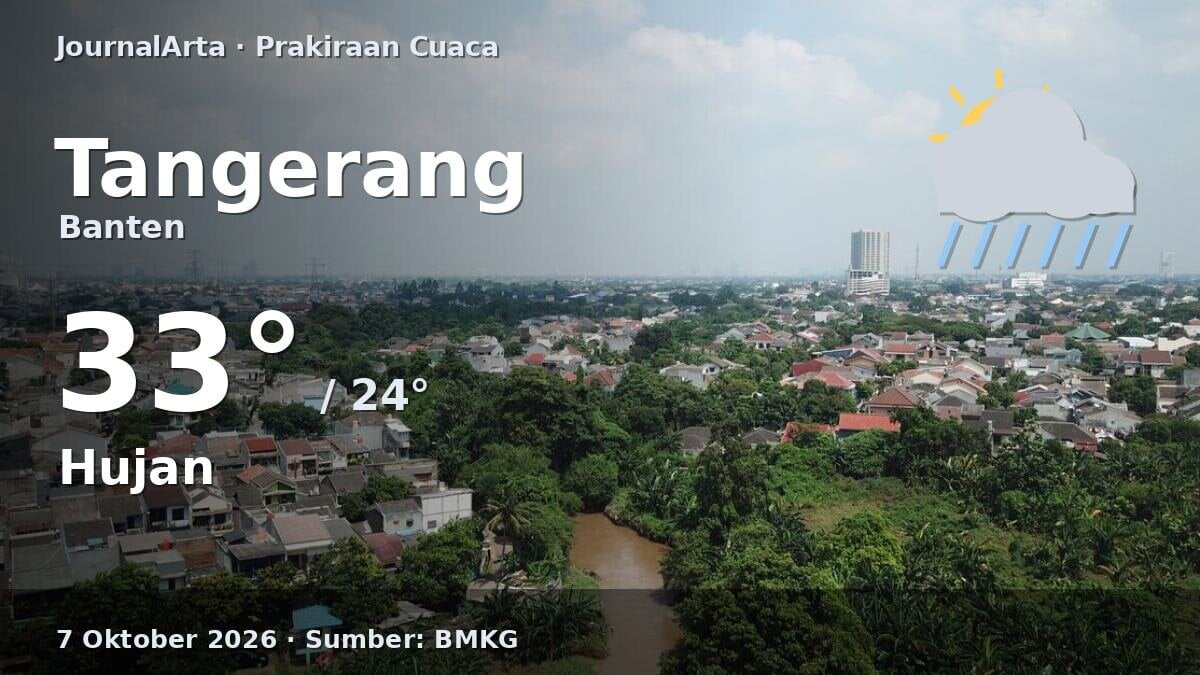 Prakiraan Cuaca Tangerang Hari Ini, 7 Oktober 2026: [Peringatan BMKG] Potensi Hujan