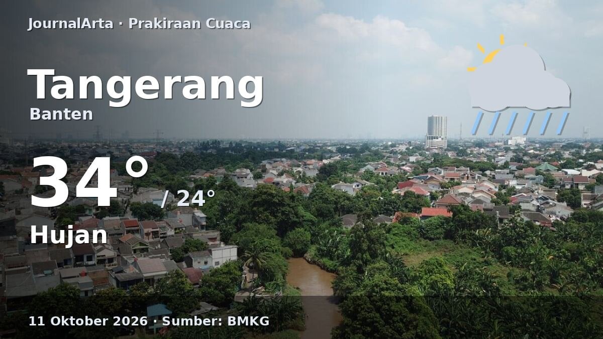 Prakiraan Cuaca Tangerang Hari Ini, 11 Oktober 2026: [Peringatan BMKG] Potensi Hujan
