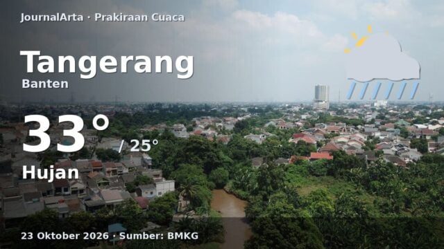Prakiraan cuaca Tangerang 23 Oktober 2026