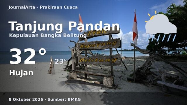 Prakiraan cuaca Tanjung Pandan 8 Oktober 2026