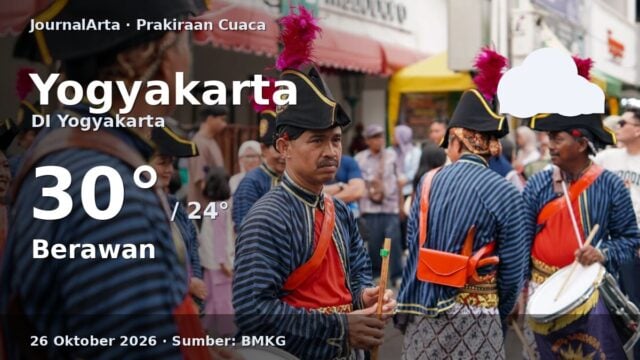 Prakiraan cuaca Yogyakarta 26 Oktober 2026