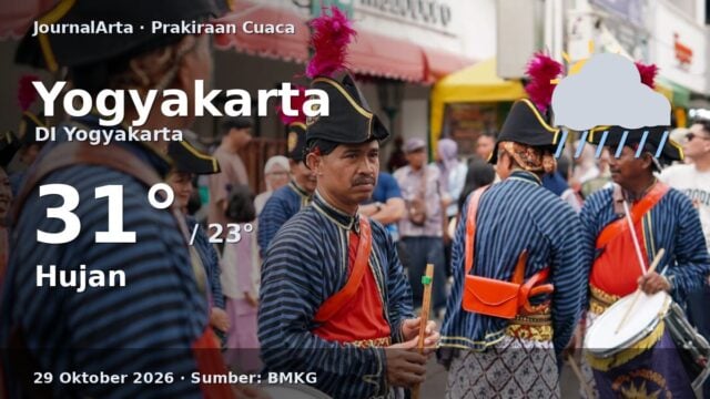 Prakiraan cuaca Yogyakarta 29 Oktober 2026