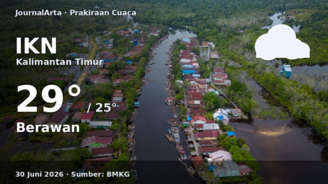 Prakiraan cuaca IKN hari ini