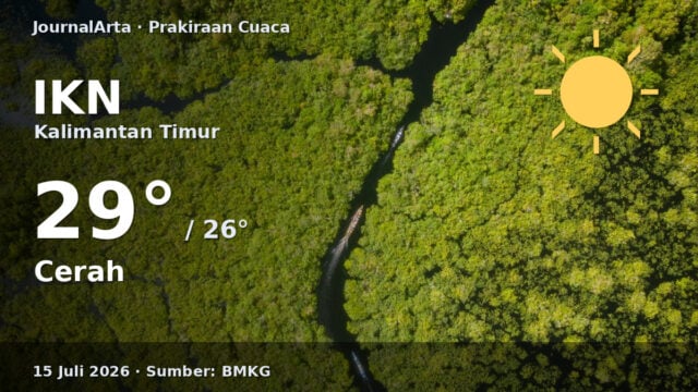 Prakiraan cuaca IKN hari ini