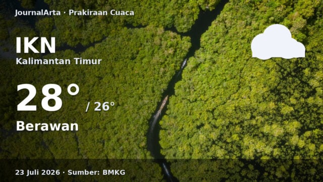 Prakiraan cuaca IKN hari ini