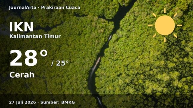 Prakiraan cuaca IKN hari ini