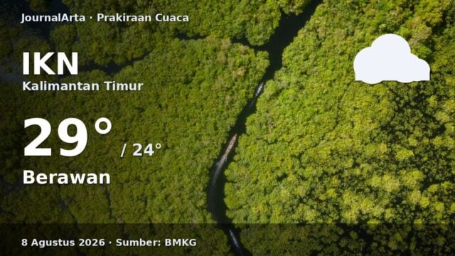 Prakiraan cuaca IKN hari ini