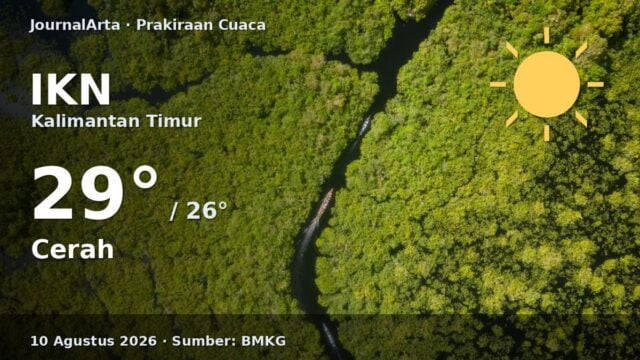 Prakiraan cuaca IKN hari ini