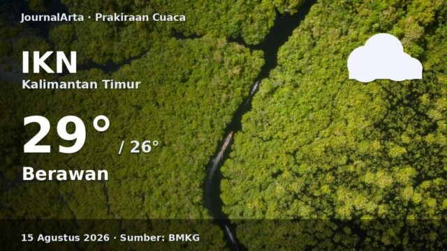 Prakiraan cuaca IKN hari ini