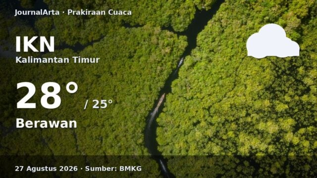 Prakiraan cuaca IKN hari ini