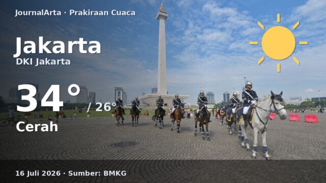 Prakiraan cuaca Jakarta hari ini