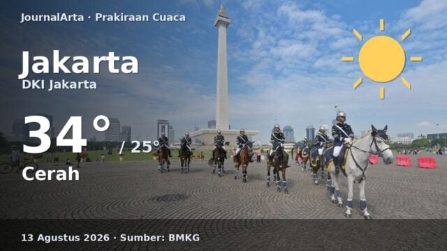 Prakiraan cuaca Jakarta hari ini
