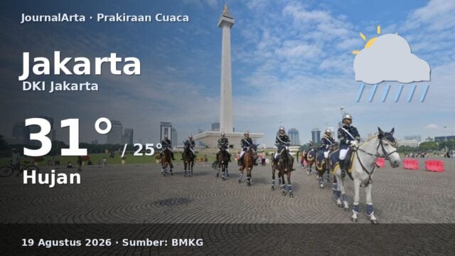 Prakiraan cuaca Jakarta hari ini