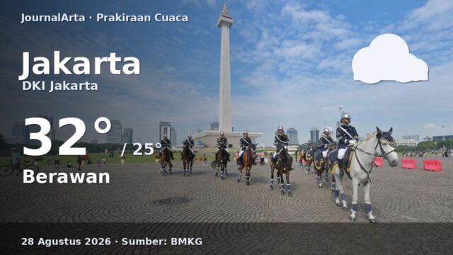 Prakiraan cuaca Jakarta hari ini