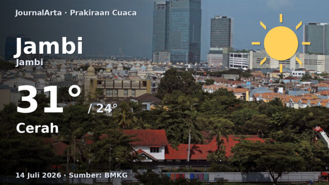 Prakiraan cuaca Jambi hari ini