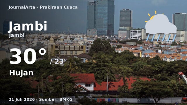 Prakiraan cuaca Jambi hari ini