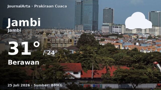 Prakiraan cuaca Jambi hari ini