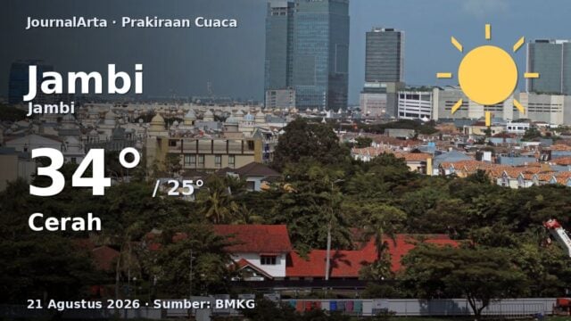 Prakiraan cuaca Jambi hari ini