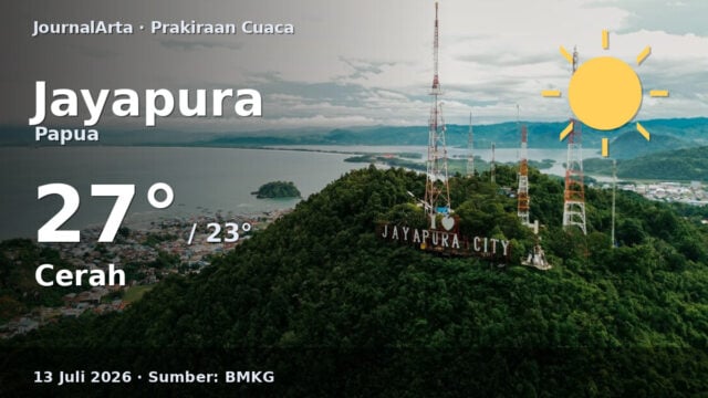 Prakiraan cuaca Jayapura hari ini