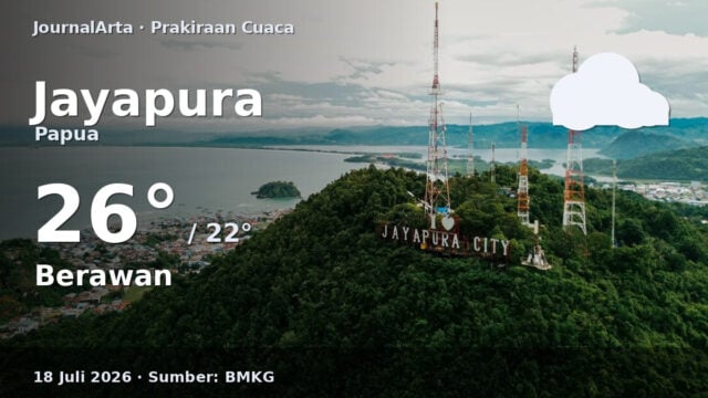 Prakiraan cuaca Jayapura hari ini