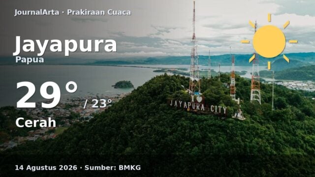 Prakiraan cuaca Jayapura hari ini