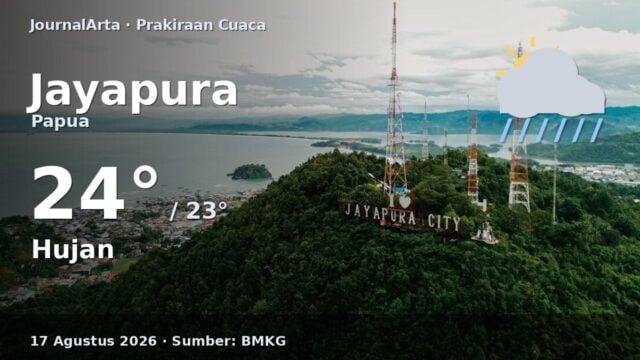 Prakiraan cuaca Jayapura hari ini