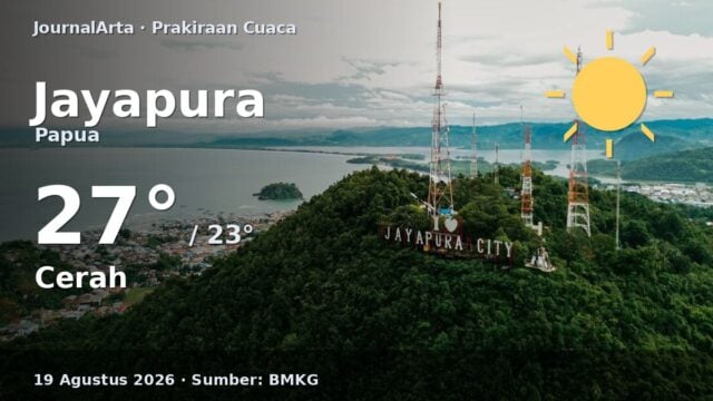 Prakiraan cuaca Jayapura hari ini