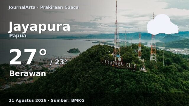 Prakiraan cuaca Jayapura hari ini