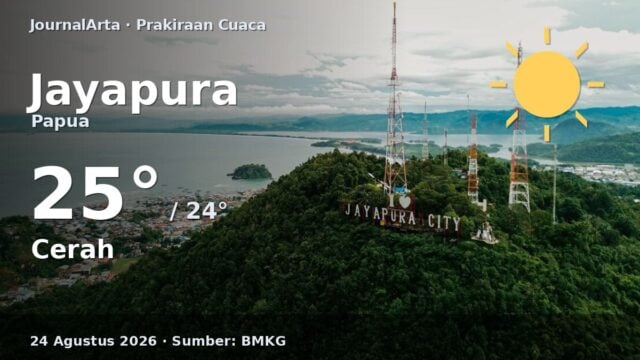 Prakiraan cuaca Jayapura hari ini