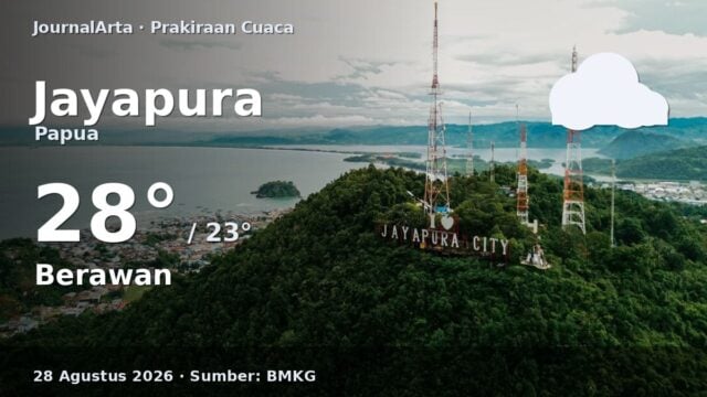 Prakiraan cuaca Jayapura hari ini