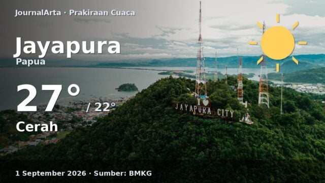 Prakiraan cuaca Jayapura hari ini