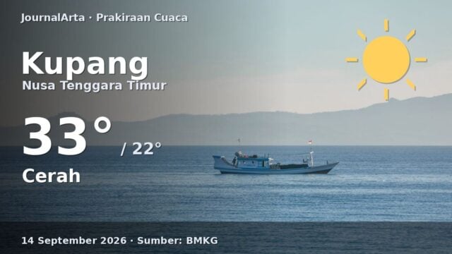 Prakiraan cuaca Kupang hari ini
